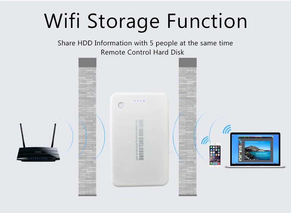 Wifi 2," HDD корпус жесткий диск Корпус Беспроводной ретранслятор wifi хранение USB3.0 беспроводной обмен Powerbank для IOS/Android