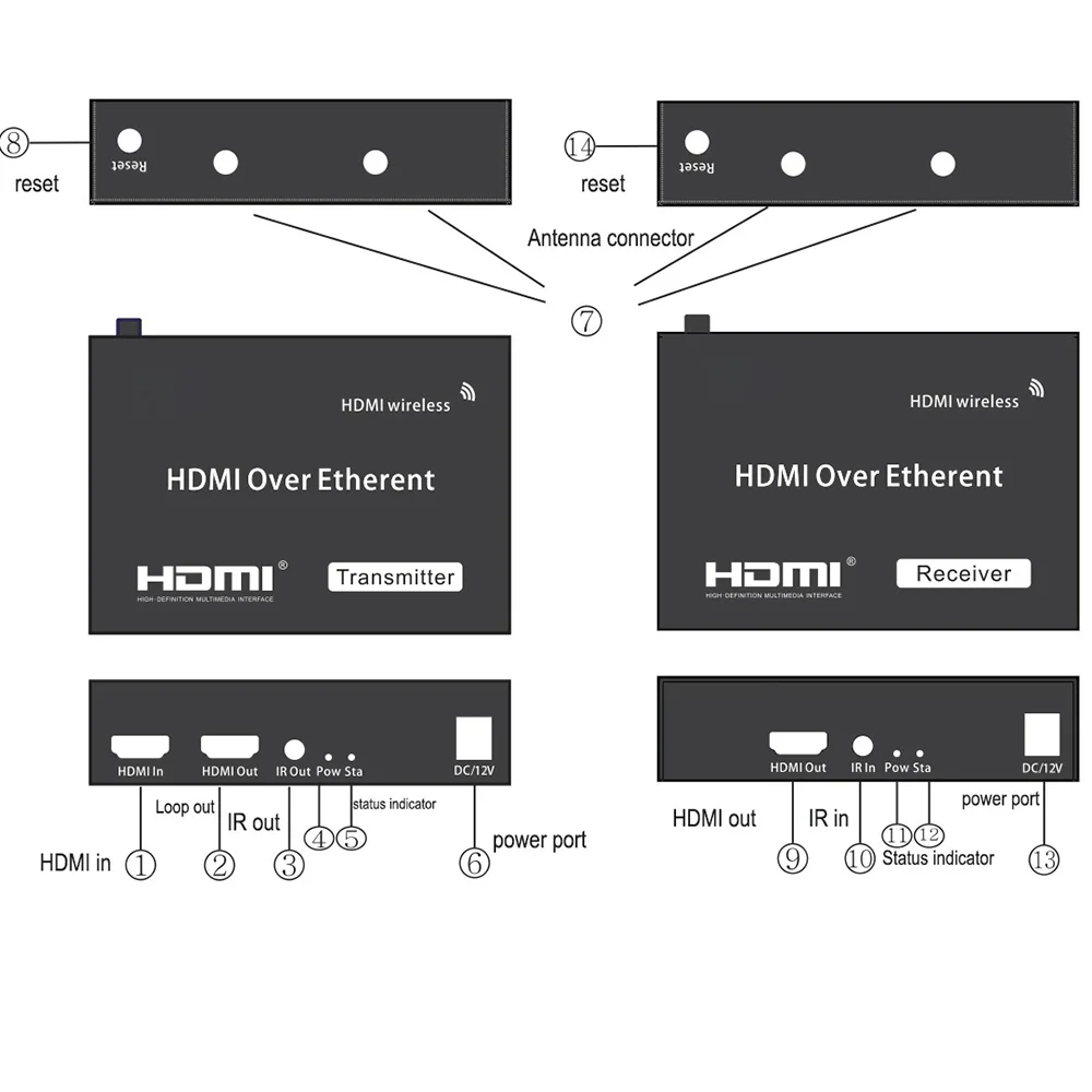 Беспроводной HDMI удлинитель 1080P 2,4G/5G до 100 м 330ft беспроводной HDMI wifi передатчик приемник TCP/IP для PS4 ПК ноутбука HDTV