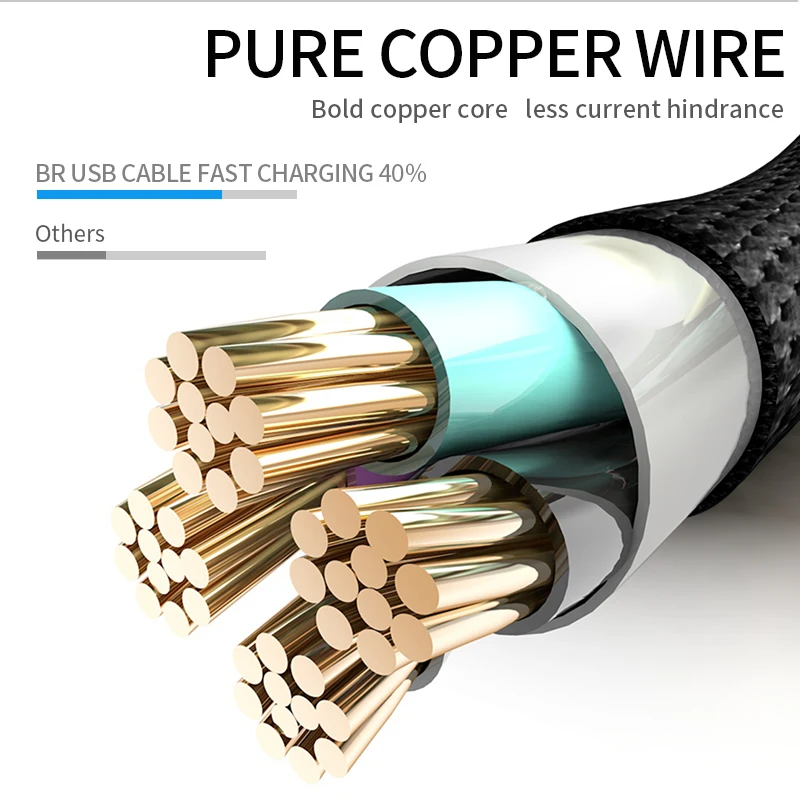 Кабель USB Type-C SUPTEC 90 градусов 2 4 А для быстрой зарядки и передачи данных | Мобильные