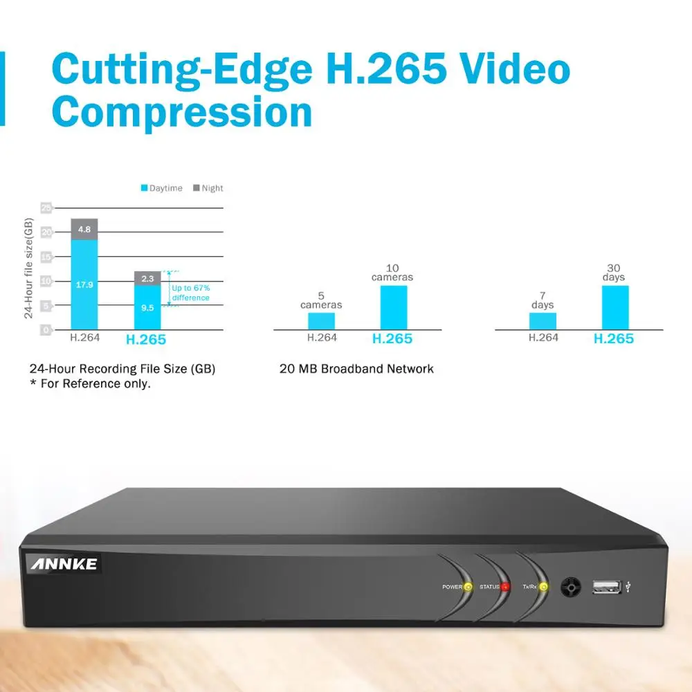ANNKE H.265 4K 8CH Ultra HD CCTV наблюдения DVR 5в1 цифровой видео регистратор обнаружения движения для 5MP 8MP аналоговая IP камера