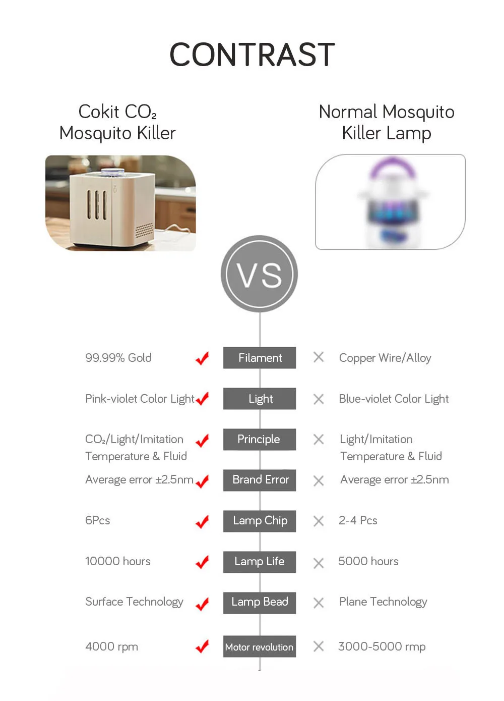 cokit DYT-08 CO инсектицидная лампа 110 V-240 V подключаемые блоки питания устройство для убивания насекомых лампа с автоматическим набором для москитов