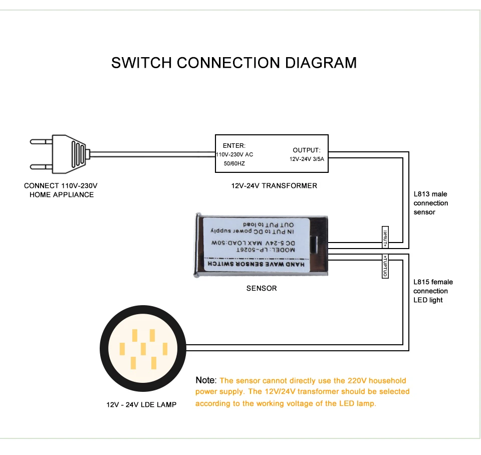 EeeToo ручная развертка Сенсор выключатель AC/DC 12 V-24 V прерыватель ручной волны сканирования ИК Сенсор переключатель «сделай сам» Управление светильник переключатели для Светодиодные ленты
