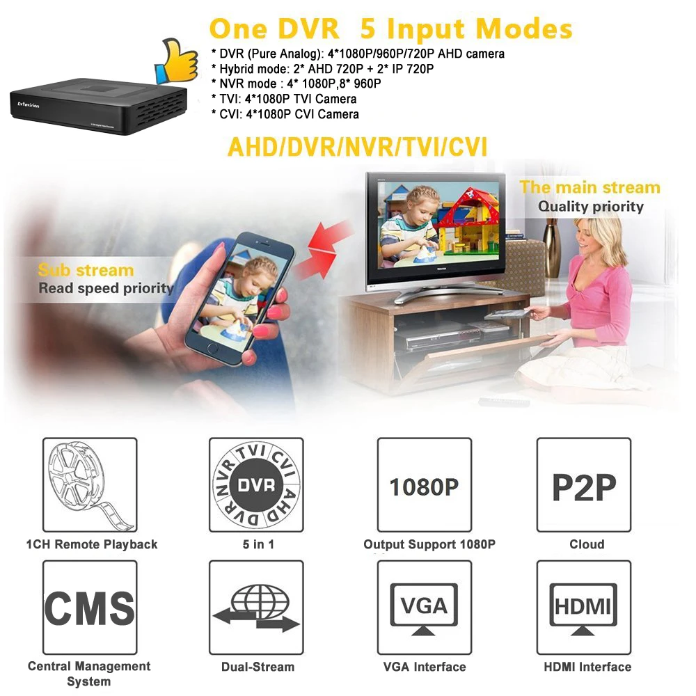 Evtevision 4CH видеонаблюдения DVR Системы 1080N H.264 HDMI P2P гибридный 5 в 1 ONVIF USB 3 г и wi Fi