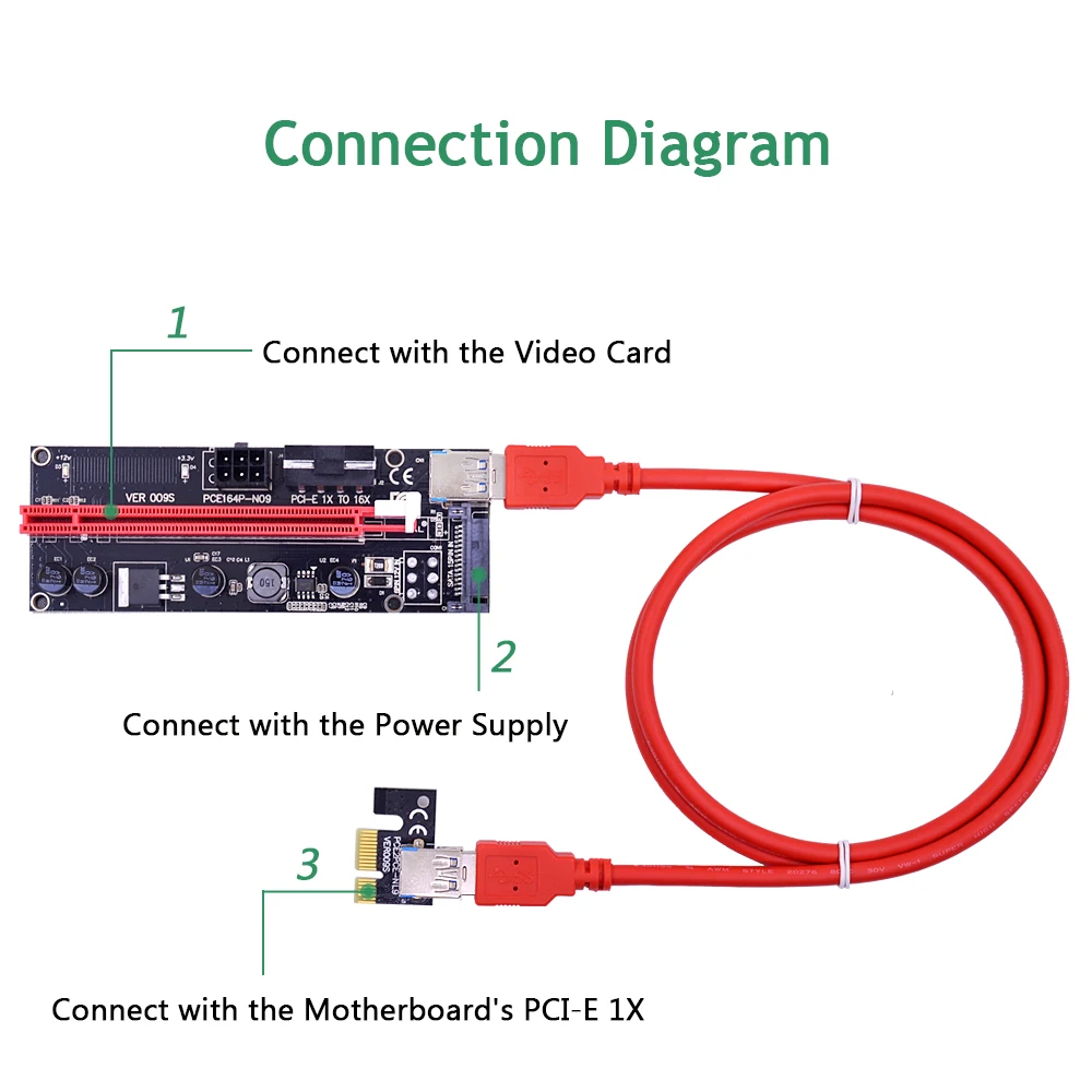 CHIPAL 10 шт. 1 м VER009S PCI-E Riser Card 009S PCIE PCI Express 1X к 16X удлинитель 4Pin 6Pin SATA Molex Power двойной