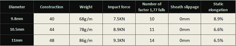 WOLFONROAD 10 м/лот Скалолазание Веревка Динамическая Открытый Альпинизм 9.8 мм 10.5 мм 11 мм Диаметр Динамическая Веревка Альпинизма Лесовод Веревка L-XDQJ-67