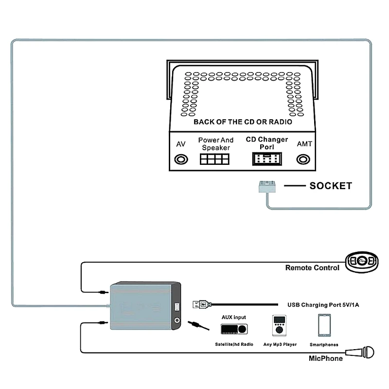OOTDTY Автомобильный Bluetooth набор MP3 AUX адаптер Интерфейс для Nissan Infiniti 2000 2010|Кабели
