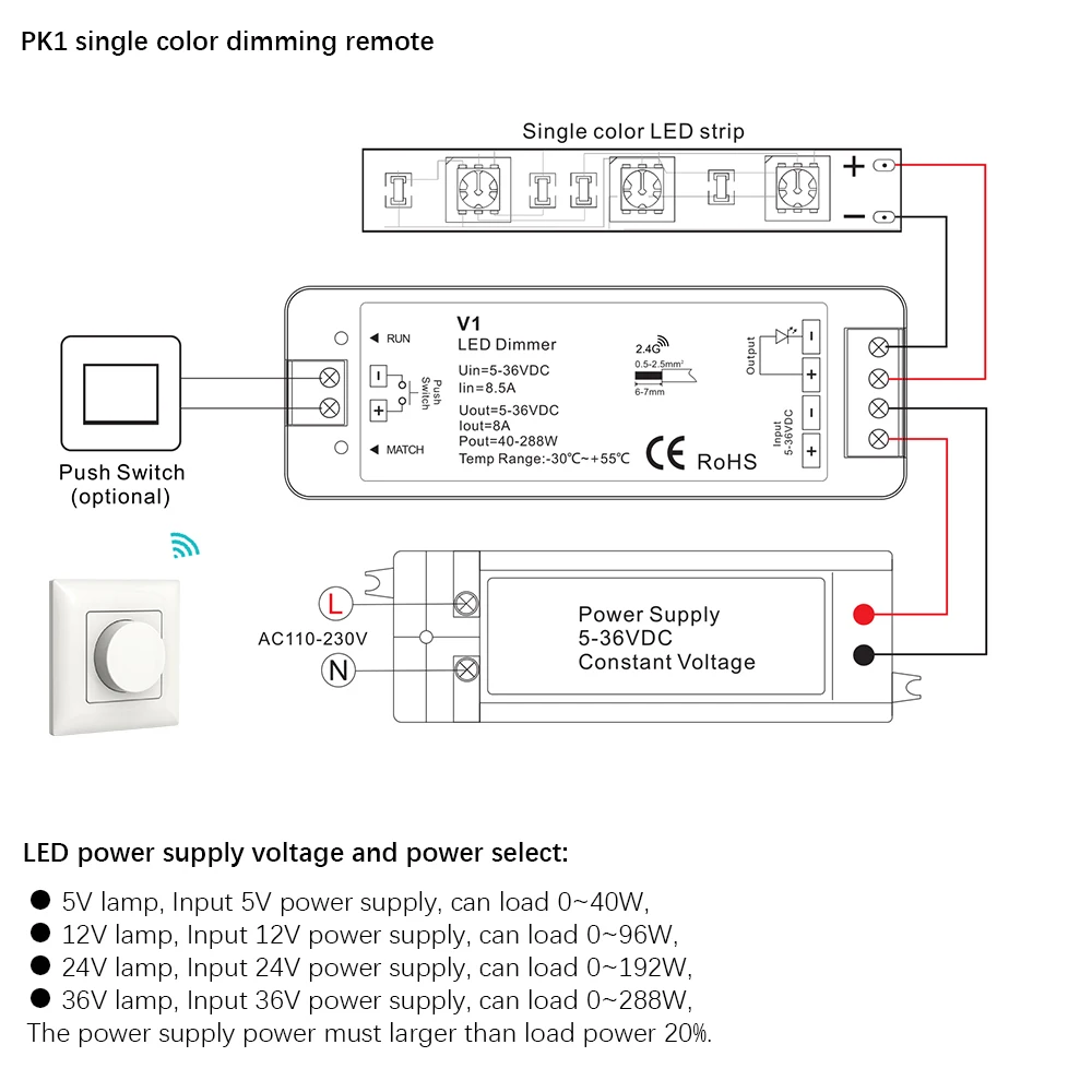 DC12 24V PK1/PK2/PK3 поворотная панель РЧ пульт дистанционного управления тусклый/ССТ/RGB