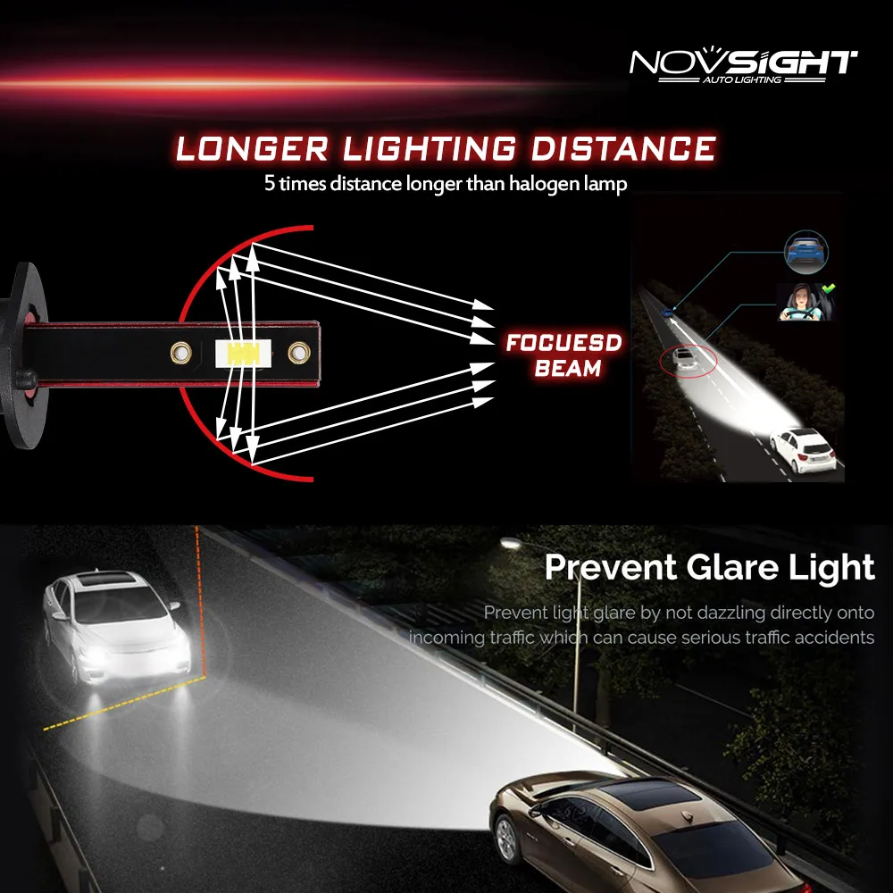 Автомобильные фары NOVSIGHT 2 шт. лампы H1 led H7 H4 H11 HB3 9005 9006 60 Вт 10000LM 6000K противотуманный