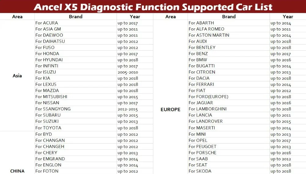 Ancel X5 Pro планшет автомобильный диагностический инструмент OBD2 сканер автомобильный Профессиональный ODB планшет сканирующий инструмент с клавиатурой на арабском полисе