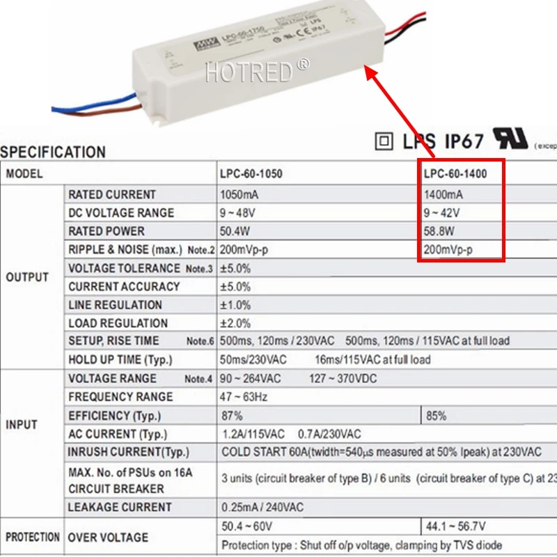 Cree COB CXB3590 CXB 3590 led лампа для выращивания 3000 K/3500 K/5000 K CD Bin 80 CRI 36V cob led лампа для выращивания медицинских растений