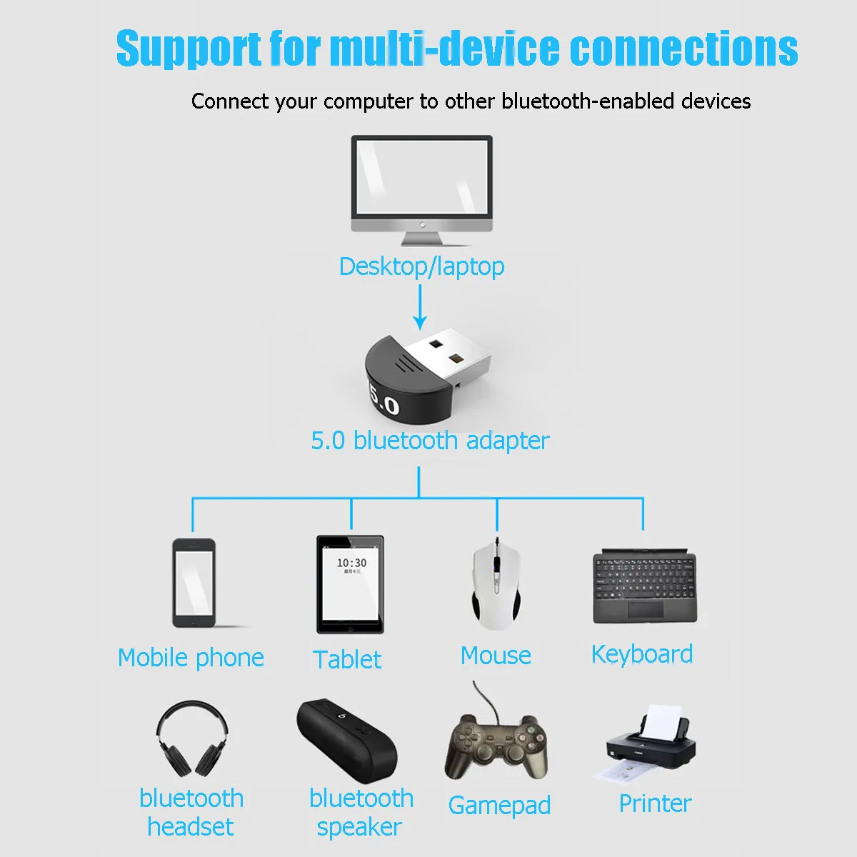 LEORY Mini USB портативный bluetooth 5,0 аудио передатчик приемник адаптер для планшетного компьютера мобильного телефона ТВ ПК автомобильный динамик