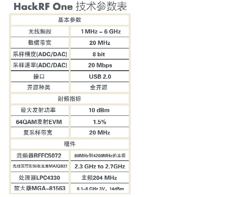 Оригинальная платформа HackRF One (1 МГц 6 ГГц) с программным обеспечением открытым