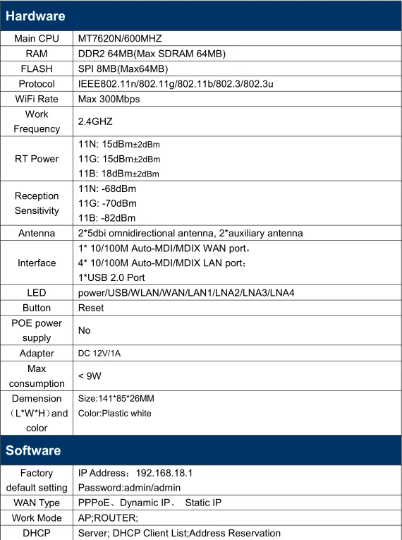 Популярный 300 Мбит/с Wi-Fi роутер Wth USB порт работает для huawei 3372 4G USB модем внешние антенны беспроводной сеточный усилитель openWRT OMNI