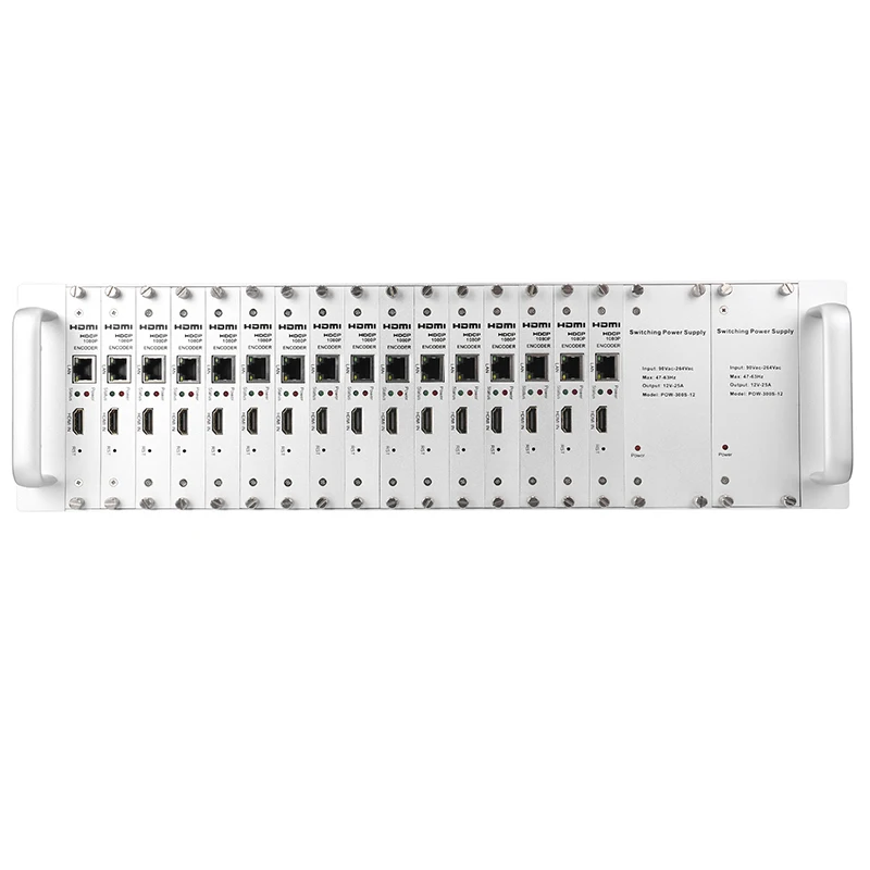 Mpeg-4 H264 16 каналов HDMI Full HD IPTV видео энкодер 3U монтируемый на стойку HDMI кодировщик с двойной мощностью