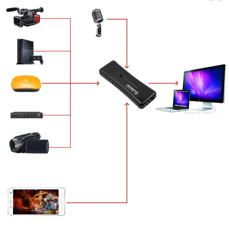 USB 2 0 портативная простая Крышка для видео аудио адаптер карты преобразователь DVD