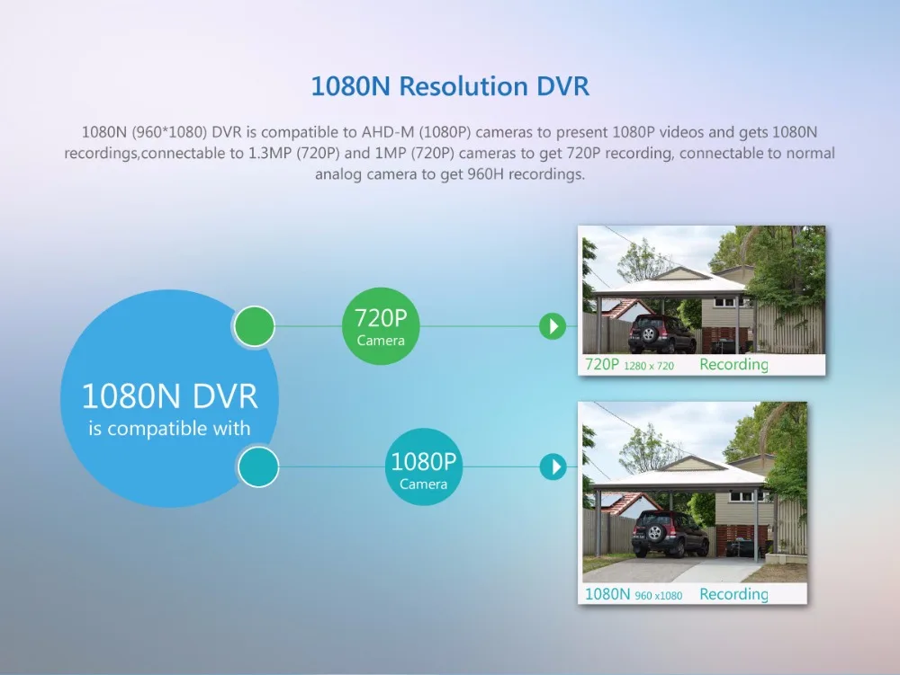 SANNCE 8CH система видеонаблюдения 4 в 1 DVR 4 шт. 720 P ИК защита от атмосферных воздействий камера домашняя система безопасности комплекты видеонаблюдения
