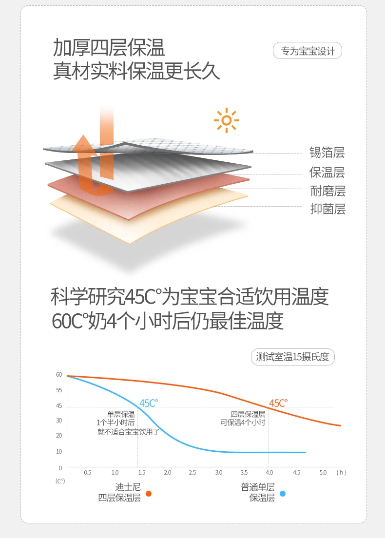 Disney милый Микки водонепроницаемая сумка для подгузников USB бутылки Кормление Путешествия Рюкзак Детские сумки для мамы сумка хранения Мумия