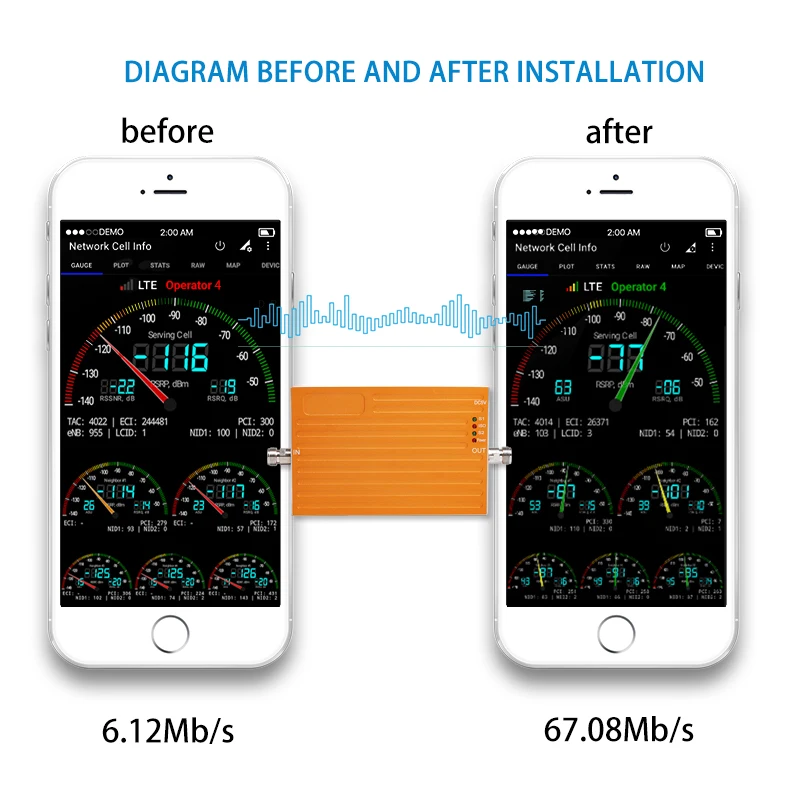 LTE 4g 1800 mhz gsm 900 усилитель сигнала сотовой сети мобильный телефон повторитель