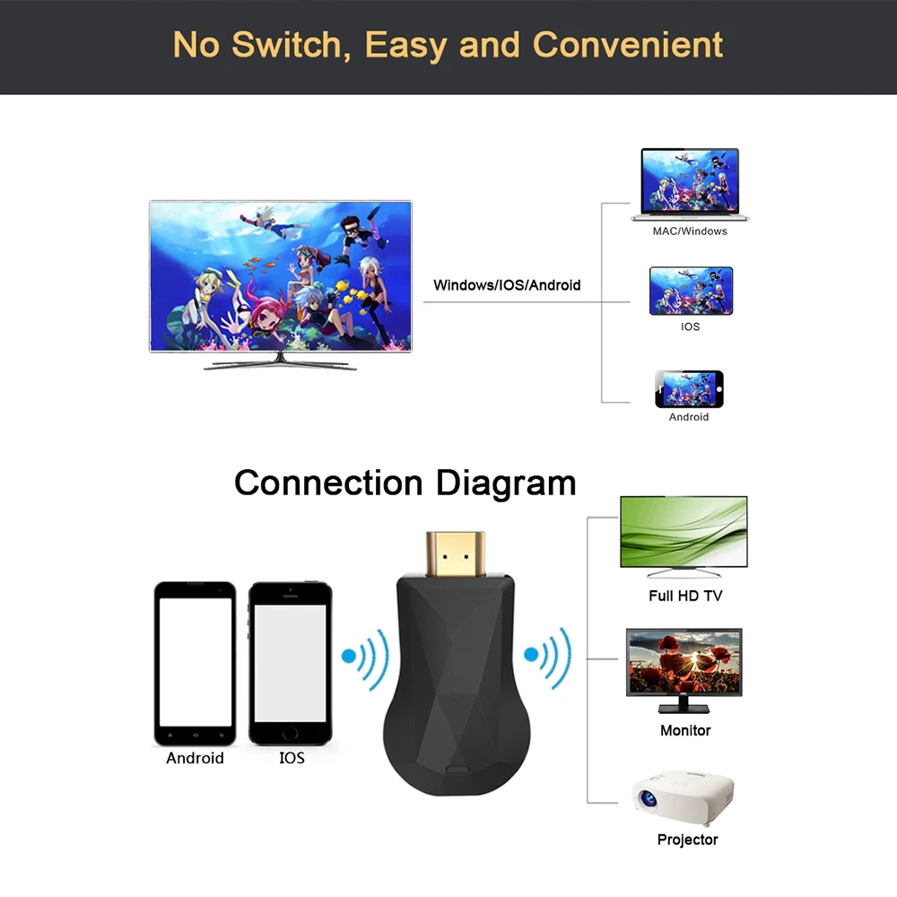 HDMI Wi Fi адаптер дисплея для Google Chromecast 2 3 Chrome Crome Cast Cromecast YouTube Netflix AirPlay Miracast TV