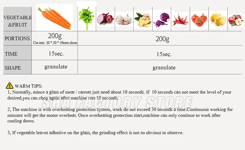 1.2L электрический мясорубку многофункциональный мясорубка орехи фрукты