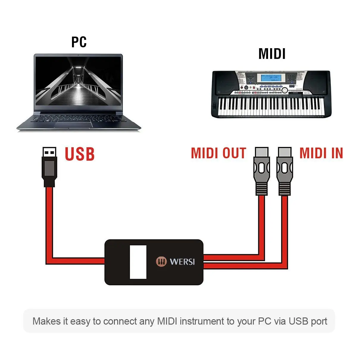 Профессиональные ПК/ноутбук/Mac музыки клавиатура шнур адаптера USB In out MIDI кабель