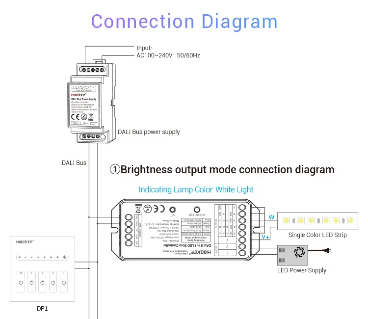 DL5 DP1 DP2 DP3 DALI RGB+CCT brightness color temperature dimming panel DALI Bus Power Supply 5 IN 1 LED Strip Controller