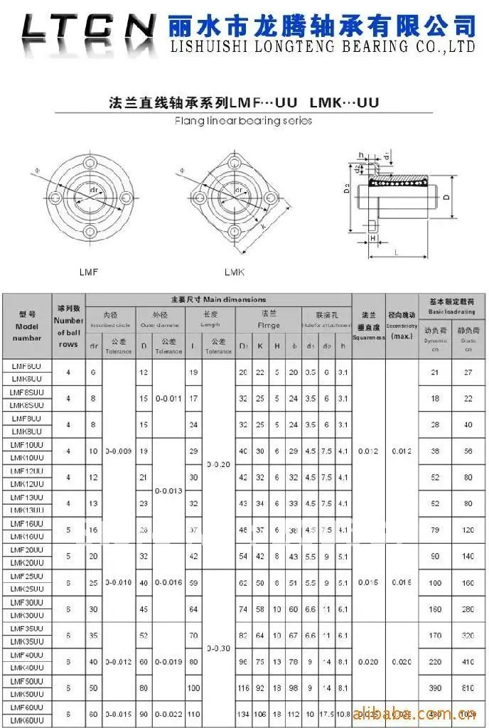 Фланцевый подшипник вала фрезерного станка 6 мм серии LMK6UU XYZ CNC LMK|lmk|shaft |
