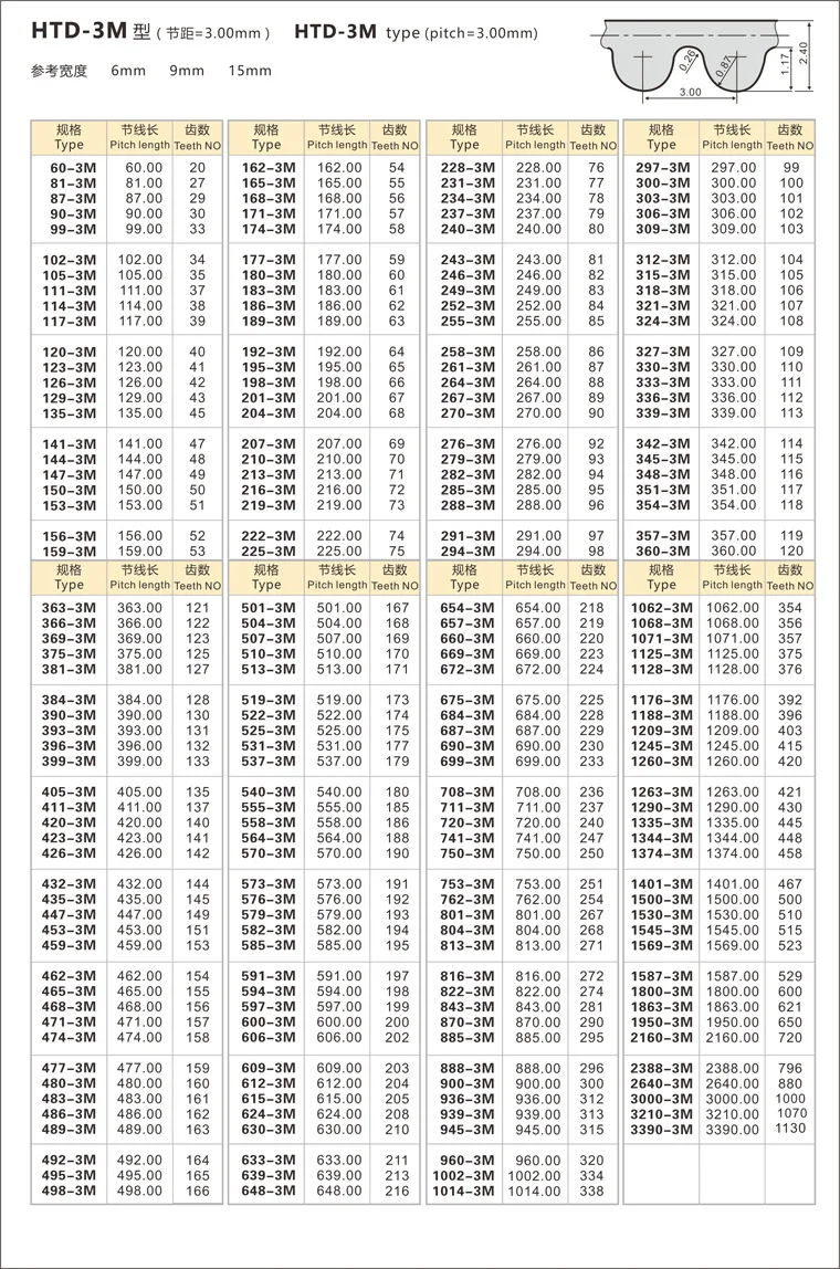 HTD225-3M-17 зубы 75 ширина 17 мм длина 225 мм HTD3M 225 3 м 17 дуги зубы Промышленные Резиновые зубчатый ремень