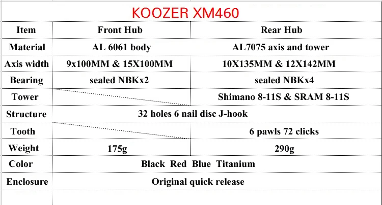 Koozer XM460 герметичный подшипник MTB горный велосипед концентратор Quick Release комплект тормоза велосипедные ступицы 32 H 15/12 мм шпинделя втулка QR Bicyc