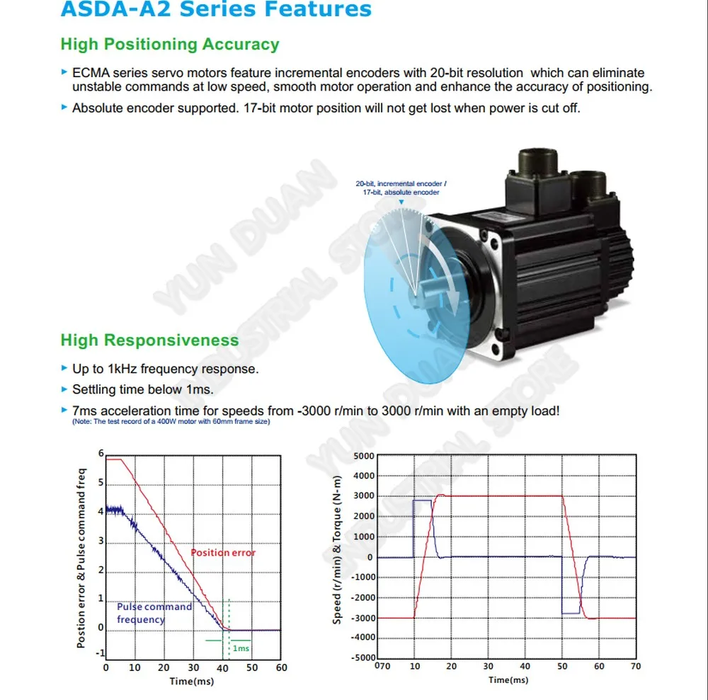 Дельта A2 400 W абсолютный датчик положения мотор 220 V 1.27Nm 3000 об/мин 60 мм ASD-A2-0421-L ECMA-CA0604RS сервопривода переменного тока Наборы с 3 м кабель