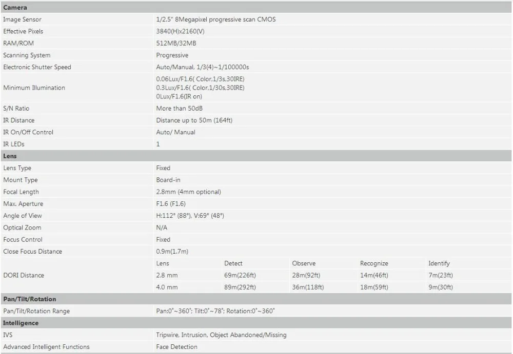 Dahua сетевая ip-камера 8 МП с глазным яблоком IPC-HDW4831EM-ASE H.265 WDR Smart Detect Встроенный микрофон 50 м IR Поддержка Micro SD карты IP67 PoE