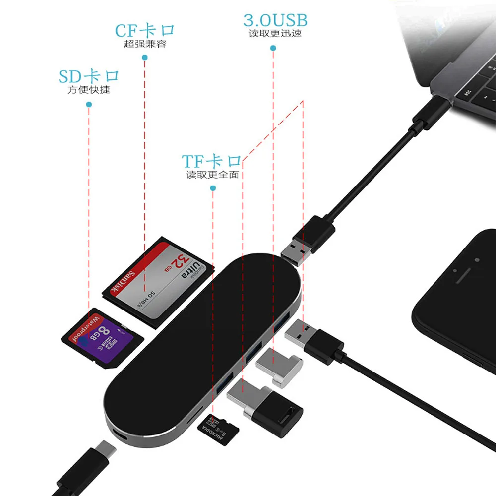 USB C концентратор 7 в 1 usb type с SD/TF/устройство считывания SF карт + 3 0|Адаптеры Type-C| |