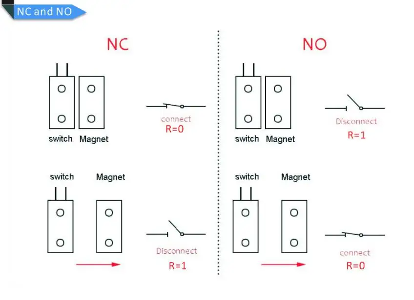 Металлический магнитный дверной датчик, контактный переключатель для затвора, двери, окна, ворот, GSM сигнализация, система контроля доступа