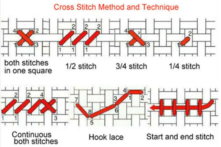 

Needlework DIY DMC cross stitch painting 14CT unprinted fox embroidery Counted Cross-Stitch cotton thread Christmas 1014