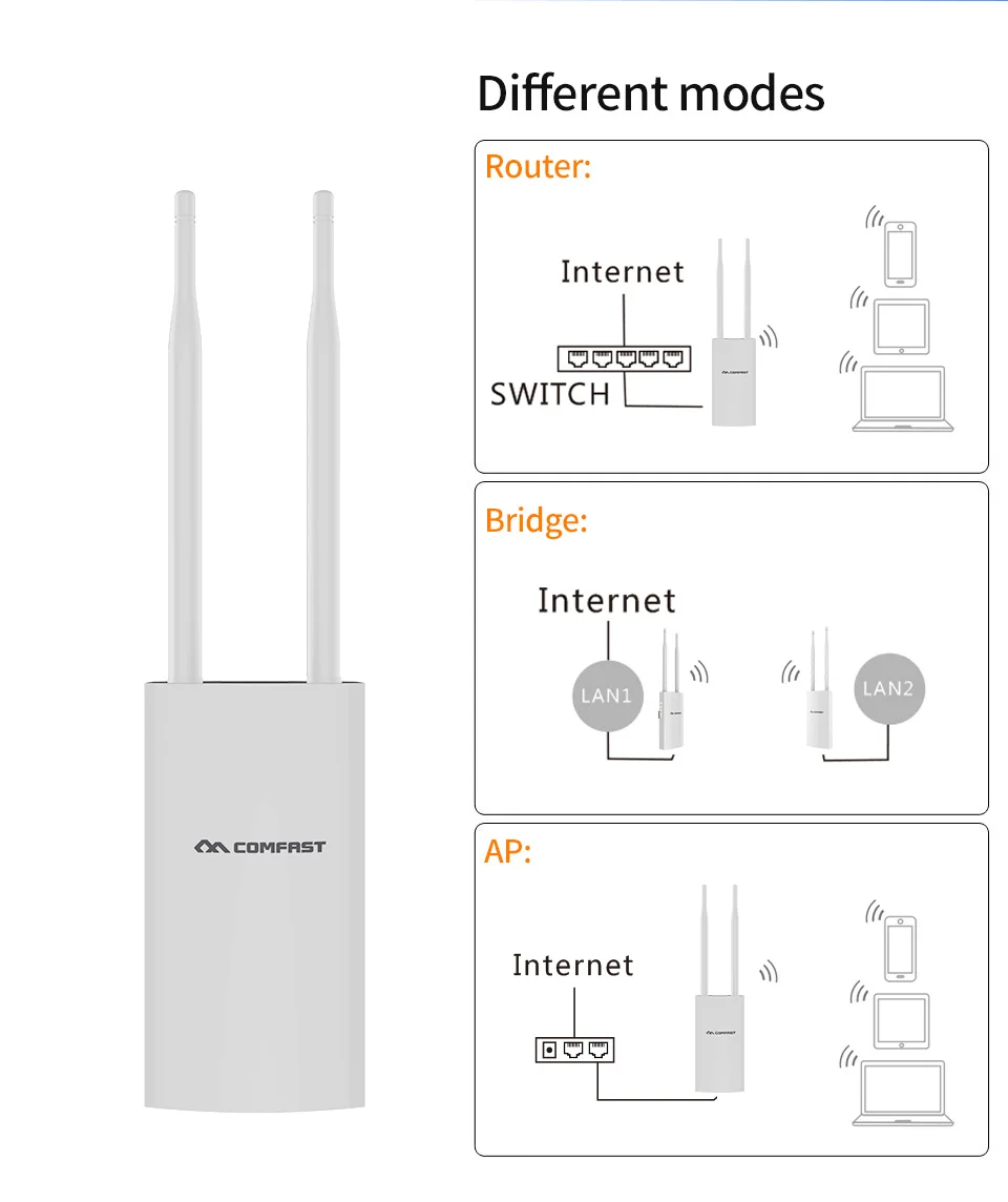 Уличный Беспроводной Wi Fi ретранслятор высокой мощности 300 1200Mbps AP/wifi роутер 1200