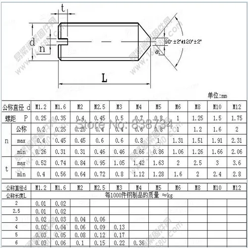 

100pcs m4*6 4.8 grade steel with black oxide slotted headless screw with cone point