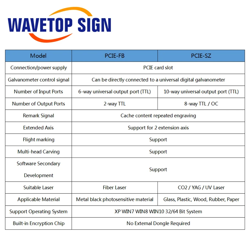 Лазерная маркировочная машина WaveTopSign JCZ контроллер PCI E используемый для