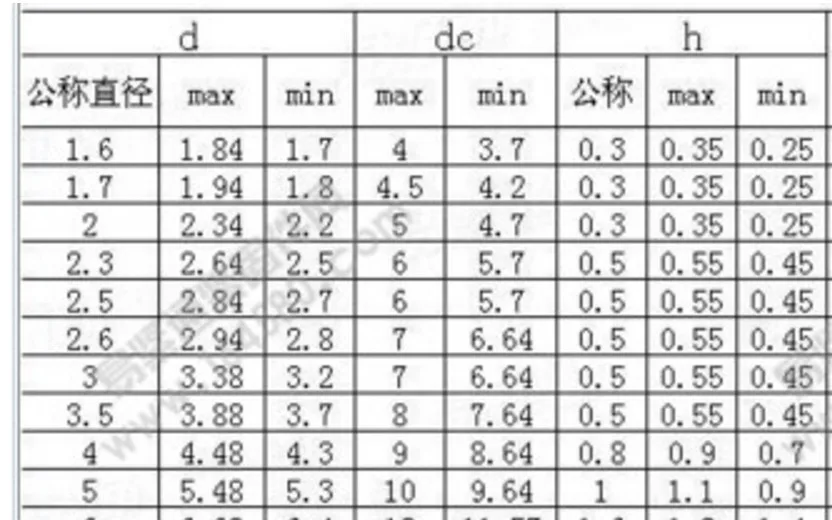 100 шт./50 шт в наборе, DIN125 M1.6 M2 M2.5 M3 M3.5 M4 M5 M6 M8 304 Нержавеющая сталь плоская шайба покладной шайбой плоское уплотнение