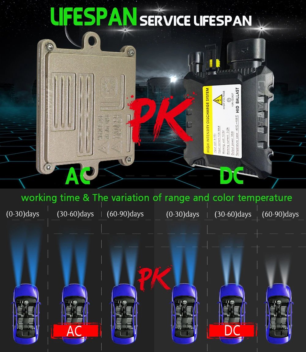 Cawanerl 55 Вт H1 H7 H8 H11 9005 HID ксеноновый светильник, комплект, балластная лампа переменного тока, быстрый запуск, автомобильный головной светильник, противотуманный светильник, 3000K 4300K 6000K 8000K