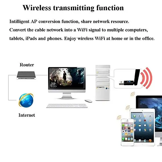 2 в 1 Bluetooth Wifi приемник беспроводной USB адаптер 150 Мбит/с Nano компьютерная сетевая