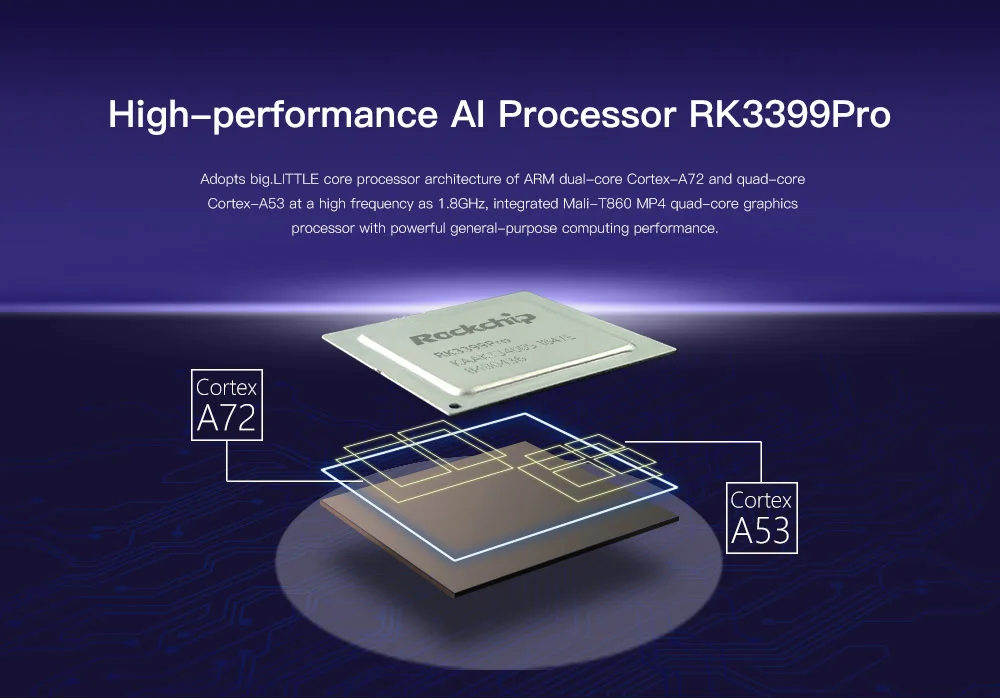 Core-3399Pro-JD4 интегрированная основная плата AI NPU с вычислительной мощностью до 3,0 топов, поддержка TensorFlow Lite/Android NN API