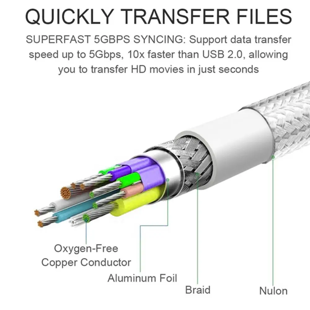USB 2 0 type C штекер к A Женский OTG Кабель-адаптер для передачи данных type-C