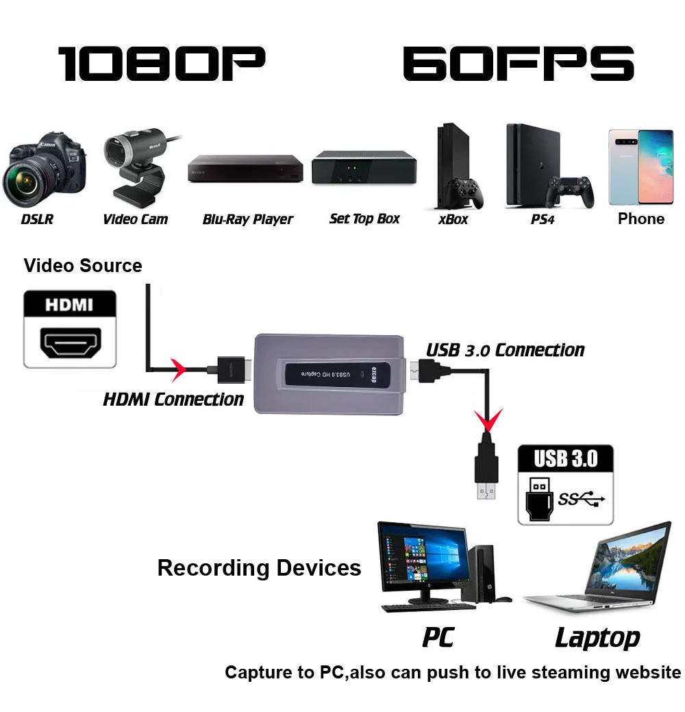 Ezcap 287 1080P 60fps Full HD видеозапись рекордер HDMI к USB 3,0 карта захвата видео для Windows Mac Linux PC потоковая передача
