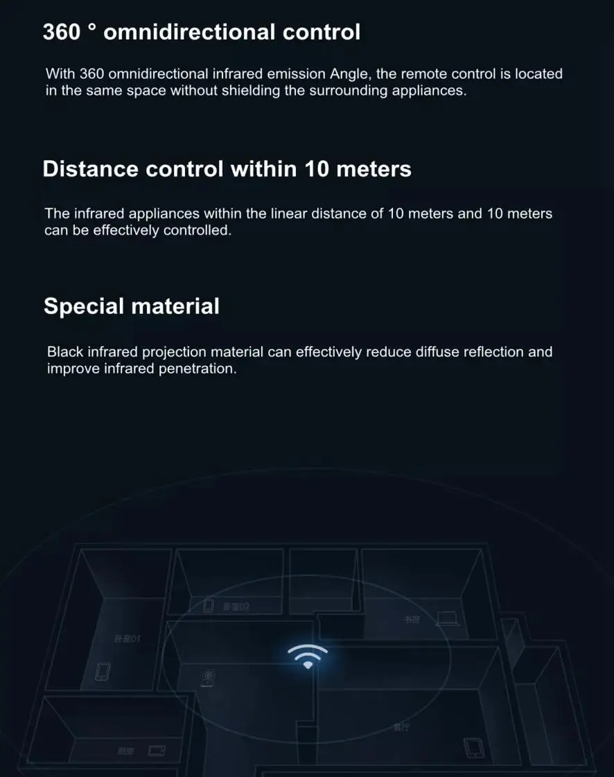 Функция AI Xiaomi Универсальный умный пульт дистанционного управления бытовая техника wifi+ ИК-переключатель 360 градусов для кондиционера ТВ