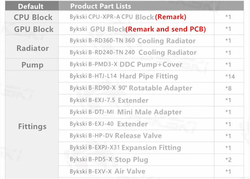 Bykski RGV-CG-ZFZ-V2 водная доска резервуар комплект для Cougar Conquer чехол D-RGB cpu/GPU водоблок программа комплект PC охлаждающий чехол