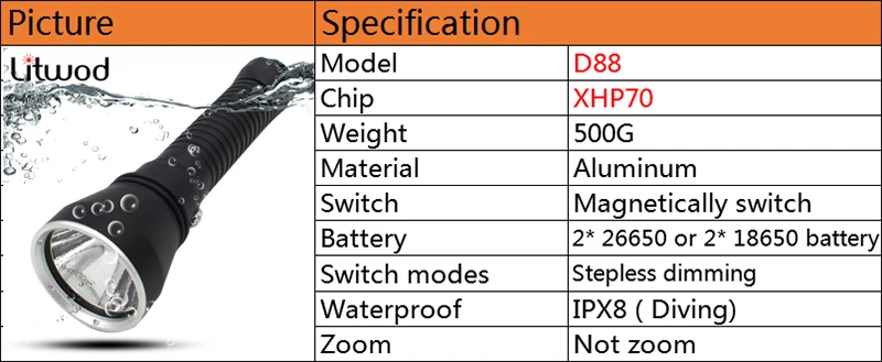 Z40DX5 CREE XHP70.2 светодиодный фонарик светильник водонепроницаемый 3 режима 18650 батарея Дайвинг лампа под водой PK XM-L2 U3 фонарик