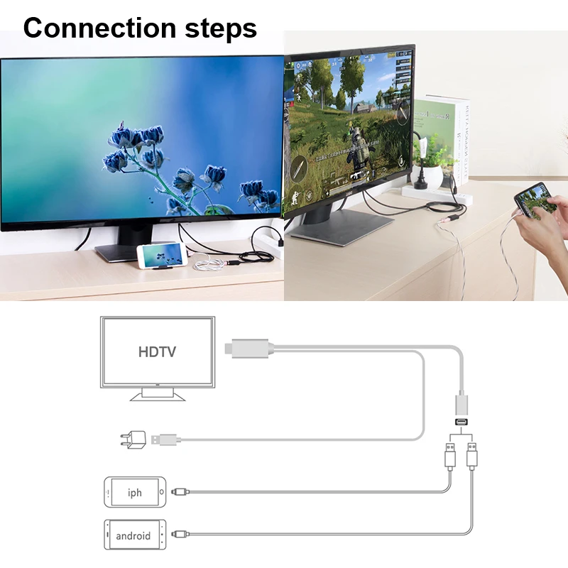 HIGHEVER несколько HDMI кабель USB к Bluetooth конвертер 1080P аудио адаптер для Macbook Xiaomi huawei