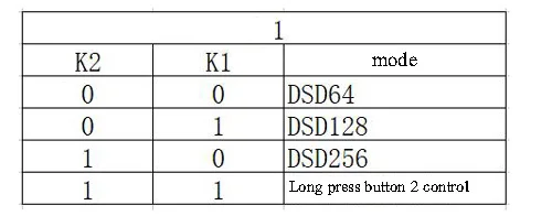 AK4137 ies/DSD плата преобразования частоты дискретизации поддерживает PCM/DSD обмен поддержка DOP вход для hifi amplificatore G8-002