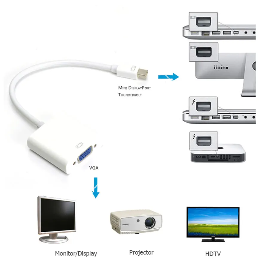 Мини Кабель адаптер для порта дисплея переходник DP VGA Apple MacBook Air Pro iMac Mac Mini Белый