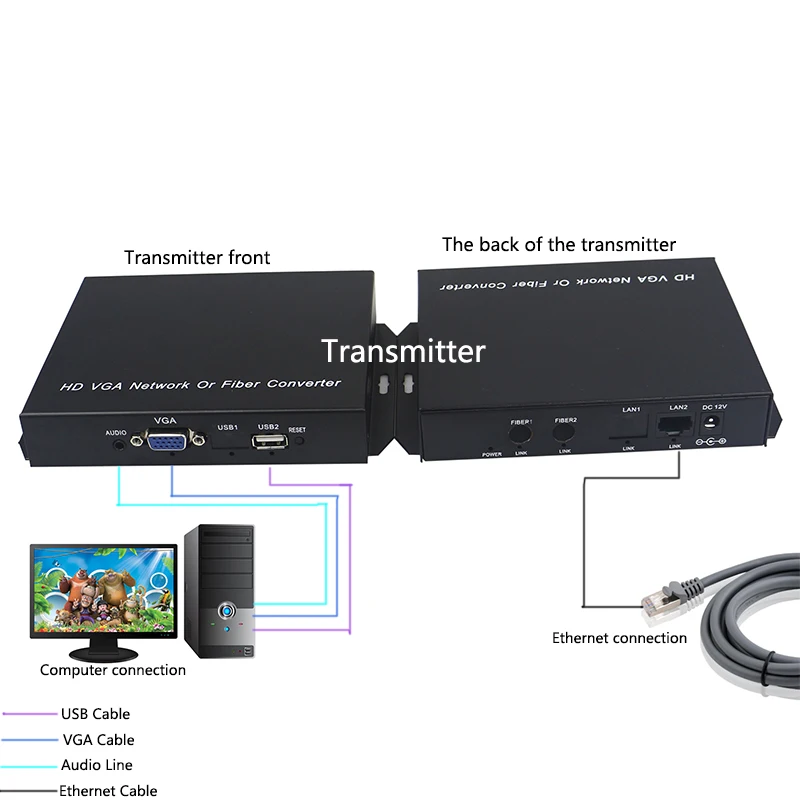 VGA KVM USB удлинитель по Cat5e/6 LAN Ethernet до 393 футов (120 м) поддержка 1080P @ 60 Гц 1080i Гц|Кабели
